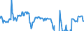 Indicator: Housing Inventory: Active Listing Count: Banks with Assets under $5B in Greenville-Anderson-Mauldin, SC (MSA) (DISCONTINUED)