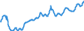 Indicator: Civilian Labor Force in Anderson, SC (MSA): 