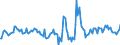 Indicator: Housing Inventory: Active Listing Count: Month-Over-Month in Spartanburg, SC (CBSA)