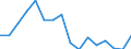 Indicator: Housing Inventory: Active Listing Count: g in Spartanburg, SC (MSA)