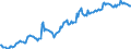 Indicator: Housing Inventory: Average Listing Price: in Spartanburg, SC (CBSA)