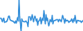 Indicator: Housing Inventory: Average Listing Price: Month-Over-Month in Spartanburg, SC (CBSA)