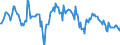 Indicator: Housing Inventory: Average Listing Price: Year-Over-Year in Spartanburg, SC (CBSA)