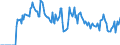 Indicator: Market Hotness:: Demand Score in Spartanburg, SC (CBSA)