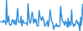 Indicator: Market Hotness:: Page View Count per Property in Spartanburg, SC (CBSA)