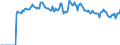 Indicator: Market Hotness:: Listing Views per Property Versus the United States in Spartanburg, SC (CBSA)