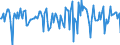 Indicator: Market Hotness:: Median Days on Market in Spartanburg, SC (CBSA)