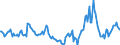 Indicator: Market Hotness:: Median Days on Market in Spartanburg, SC (CBSA)