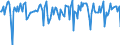 Indicator: Market Hotness:: Median Days on Market in Spartanburg, SC (CBSA)
