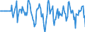 Indicator: Market Hotness:: Median Days on Market Versus the United States in Spartanburg, SC (CBSA)