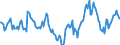 Indicator: Market Hotness:: Median Days on Market Day in Spartanburg, SC (CBSA)
