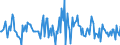 Indicator: Market Hotness:: Median Listing Price in Spartanburg, SC (CBSA)