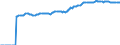 Indicator: Market Hotness:: Median Listing Price in Spartanburg, SC (CBSA)