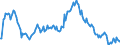 Indicator: Market Hotness:: Median Listing Price in Spartanburg, SC (CBSA)