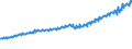 Indicator: Total Quarterly Wages in Spartanburg, SC (MSA): 