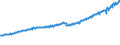Indicator: Total Quarterly Wages in Spartanburg, SC (MSA): 