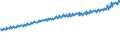 Indicator: Average Weekly Wages for Employees in Total Covered Establishments in Spartanburg, SC (MSA): 