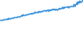 Indicator: Average Weekly Wages for Employees in Total Covered Establishments in Spartanburg, SC (MSA): 
