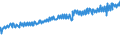 Indicator: Average Weekly Wages for Employees in: Federal Government Establishments in Spartanburg, SC (MSA)