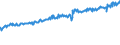 Indicator: Average Weekly Wages for Employees in: Federal Government Establishments in Spartanburg, SC (MSA)