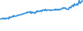 Indicator: Average Weekly Wages for Employees in: State Government Establishments in Spartanburg, SC (MSA)