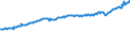 Indicator: Average Weekly Wages for Employees in: State Government Establishments in Spartanburg, SC (MSA)
