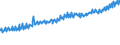 Indicator: Average Weekly Wages for Employees in: Local Government Establishments in Spartanburg, SC (MSA)