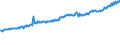 Indicator: Average Weekly Wages for Employees in: Local Government Establishments in Spartanburg, SC (MSA)
