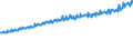 Indicator: Average Weekly Wages for Employees in: Private Establishments in Spartanburg, SC (MSA)
