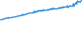 Indicator: Average Weekly Wages for Employees in: Private Establishments in Spartanburg, SC (MSA)