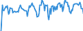 Indicator: Market Hotness: Hotness Rank in Spartanburg, SC (CBSA): 