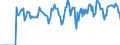 Indicator: Market Hotness: Hotness Rank in Spartanburg, SC (CBSA): 