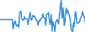 Indicator: Market Hotness: Hotness Rank in Spartanburg, SC (CBSA): 