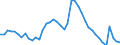 Indicator: Unemployment Rate in Spartanburg, SC (MSA): 