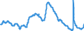 Indicator: Unemployment Rate in Spartanburg, SC (MSA): 