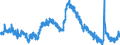 Indicator: Unemployment Rate in Spartanburg, SC (MSA): 