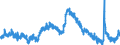 Indicator: Unemployed Persons in Spartanburg, SC (MSA): 