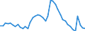 Indicator: Unemployed Persons in Spartanburg, SC (MSA): 