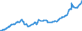 Indicator: Civilian Labor Force in Spartanburg, SC (MSA): 