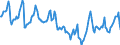 Indicator: Housing Inventory: Median Days on Market: in Spartanburg, SC (CBSA)