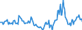 Indicator: Housing Inventory: Median Days on Market: Year-Over-Year in Spartanburg, SC (CBSA)