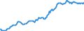 Indicator: Housing Inventory: Median: Listing Price in Spartanburg, SC (CBSA)