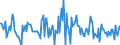 Indicator: Housing Inventory: Median: Listing Price Month-Over-Month in Spartanburg, SC (CBSA)
