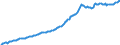 Indicator: Housing Inventory: Median: Listing Price per Square Feet in Spartanburg, SC (CBSA)