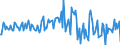 Indicator: Housing Inventory: Median: Listing Price per Square Feet Month-Over-Month in Spartanburg, SC (CBSA)