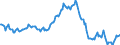 Indicator: Housing Inventory: Median: Listing Price per Square Feet Year-Over-Year in Spartanburg, SC (CBSA)