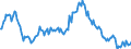 Indicator: Housing Inventory: Median: Listing Price Year-Over-Year in Spartanburg, SC (CBSA)
