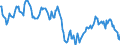 Indicator: Housing Inventory: Median: Home Size in Square Feet in Spartanburg, SC (CBSA)