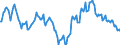 Indicator: Housing Inventory: Median: Home Size in Square Feet Year-Over-Year in Spartanburg, SC (CBSA)