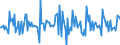 Indicator: Housing Inventory: New Listing Count: Month-Over-Month in Spartanburg, SC (CBSA)